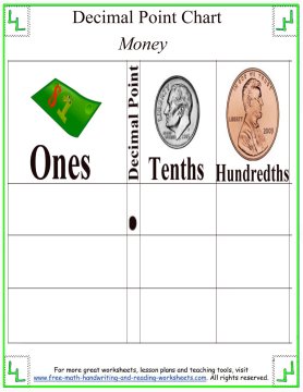 Decimal Place Value Chart