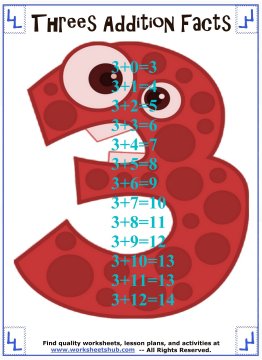 Addition Facts:Printable Fact Sheets