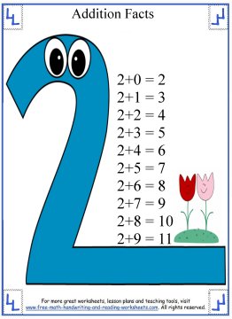 Addition Facts:Printable Fact Sheets