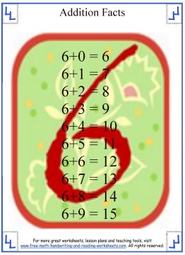 Addition Facts:Printable Fact Sheets