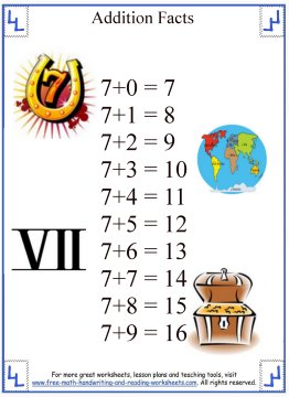 Addition Facts:Printable Fact Sheets