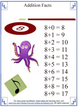 Addition Facts:Printable Fact Sheets