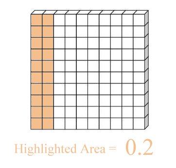 Decimal Place Value Worksheets