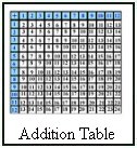 math tables place value chart through billions printable