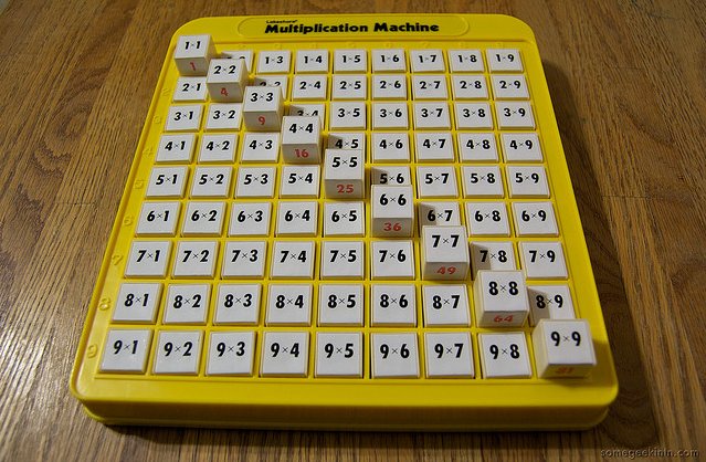 Multiplication Chart To Print - Reading The Multiplication Table