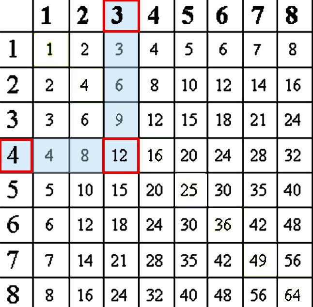 Factors Chart Math