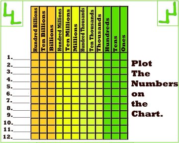 place value charts 3
