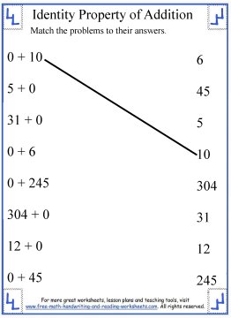 properties of addition 2