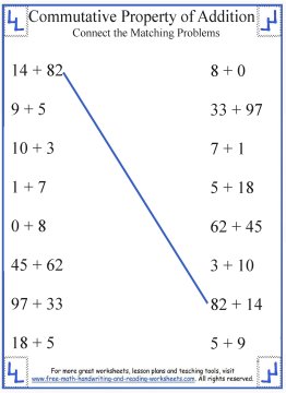 Commutative Property of Addition - Definition & Worksheets