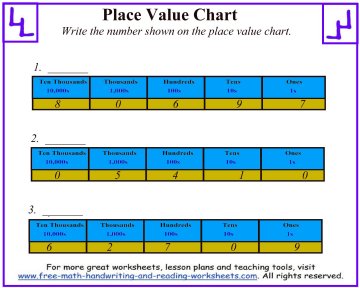 Place Value Chart Worksheets