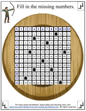 Printable Multiplication Chart - Math Worksheets