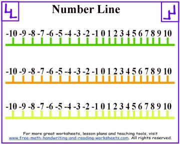 Inventive image with positive and negative number line printable Universal image throughout positive and negative number line printable