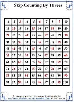 Skip Counting By Threes