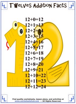 addition facts 12