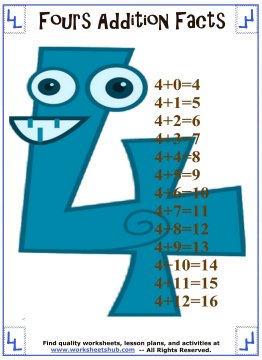 Addition Facts:Printable Fact Sheets