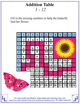 Addition Chart Worksheet