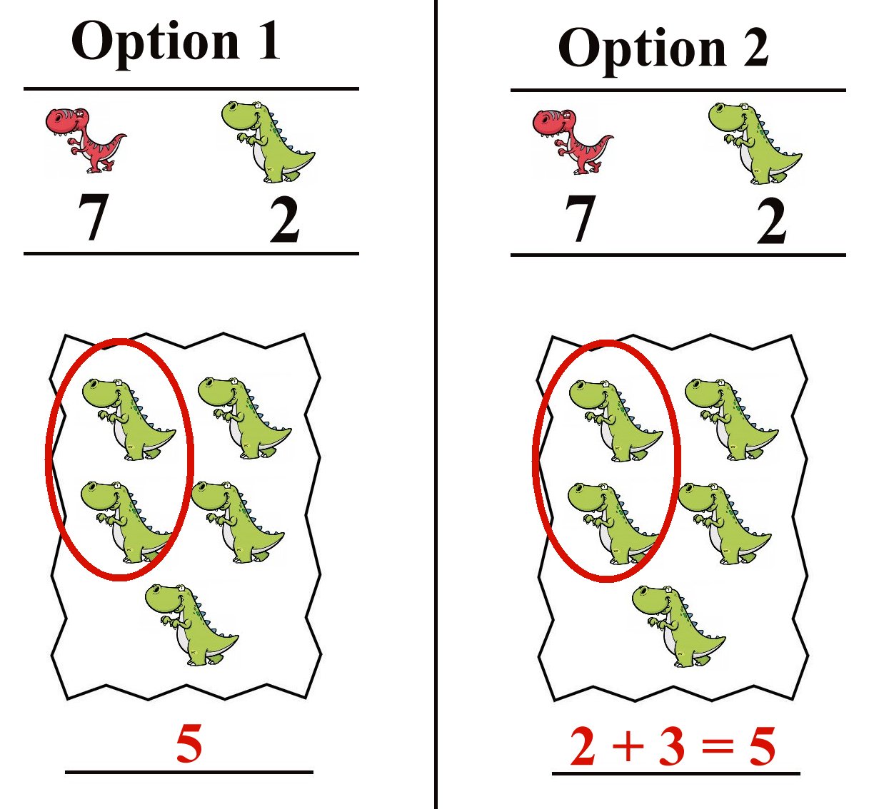 Counting Activity Options counting activity example 1