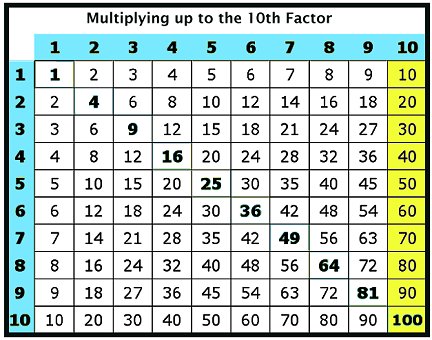 Tens Chart Math