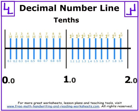 decimal number line printables