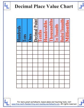 Place Value Chart Tenths And Hundredths