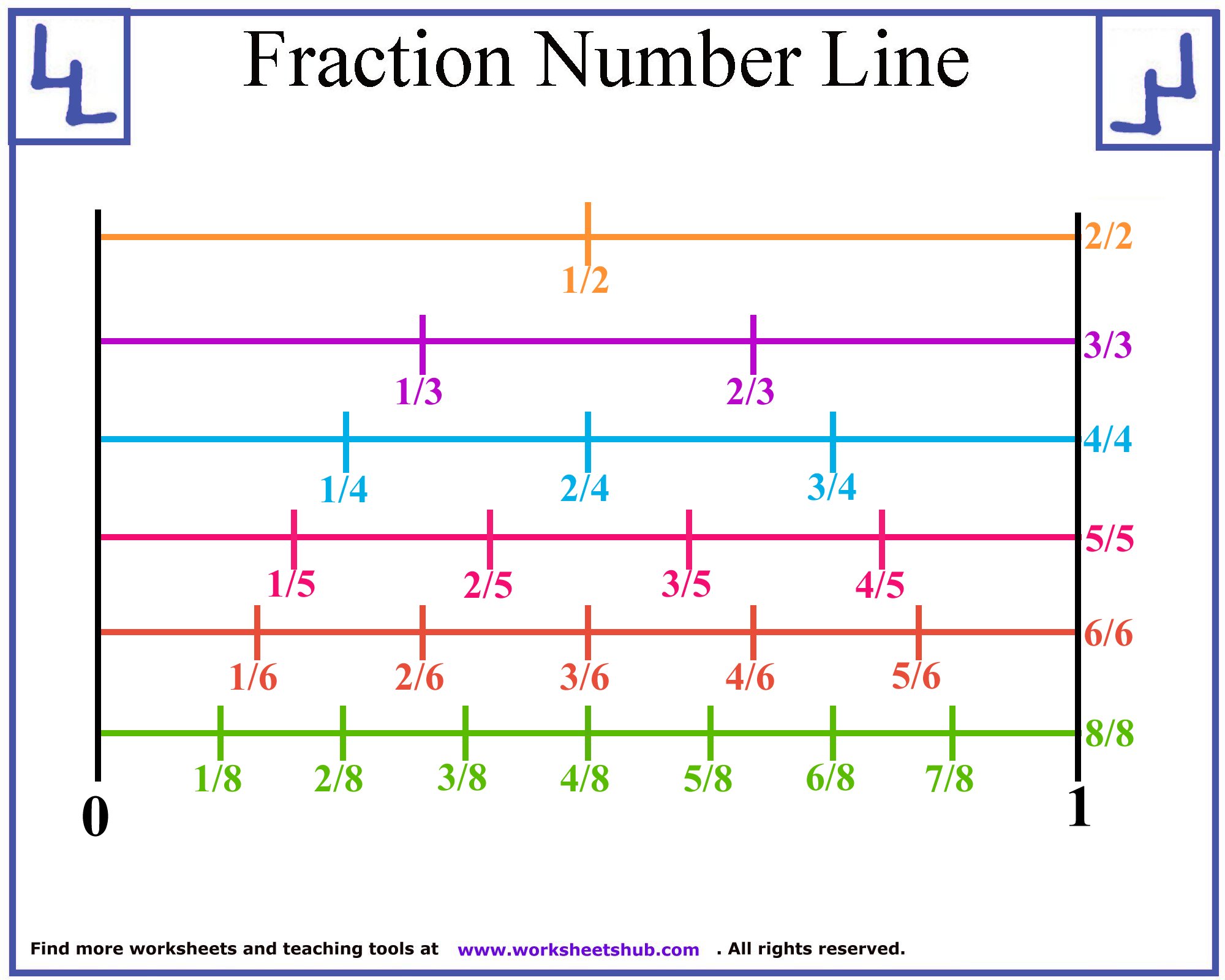 Multiplying Fractions Number Line Worksheet