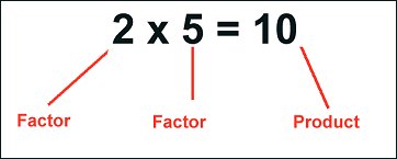 Factors by Multiplication Method