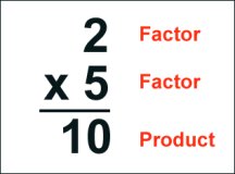 how to do multiplication - vertical