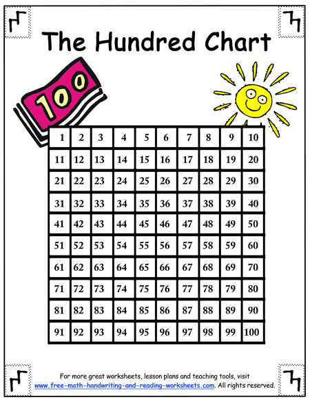 hundreds-chart-early-education-printables