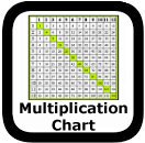 multiplication chart 00