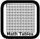 math tables