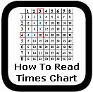 multiplication table worksheets lessons