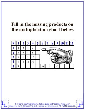 multiplication tables 2
