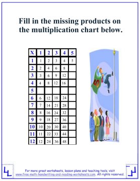 multiplication tables 3