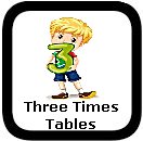 threes multiplication table
