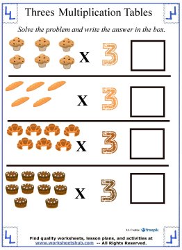 Three Times Table Chart