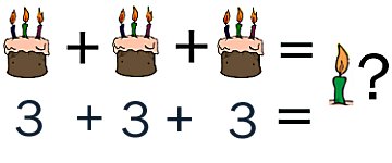Object lesson - adding three three times multiplication times table chart ex1