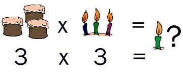 Object lesson - multiplying three by three multiplication times table chart ex2