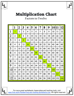 Multiplication Times Table Chart 3 Times Tables