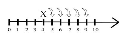 Number Line Addition Example number line