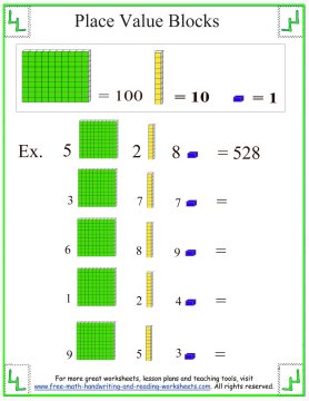 Base 5 Place Value Chart