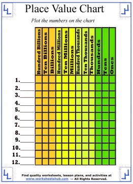 Place Value Chart Template