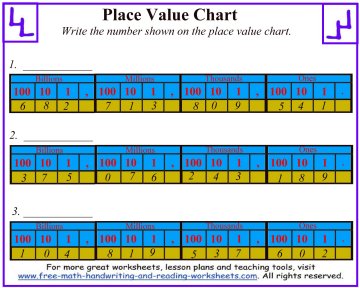 place value chart 3