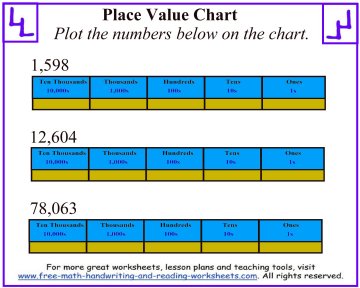 place value chart worksheets