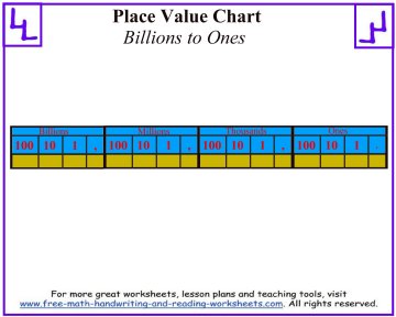 place value charts practice templates