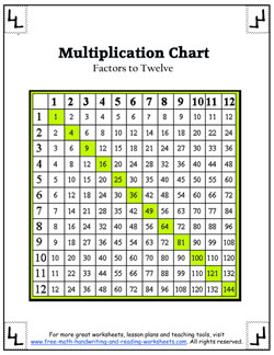 Printable Multiplication Chart - Math Worksheets