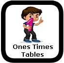 ones multiplication table
