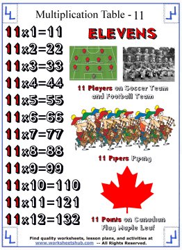 printable multiplication tables 11