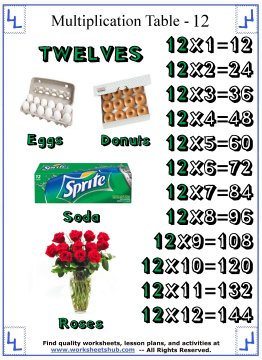 printable multiplication tables 12