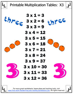 Printable Multiplication Tables - Quick Guides