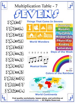 printable multiplication tables 7
